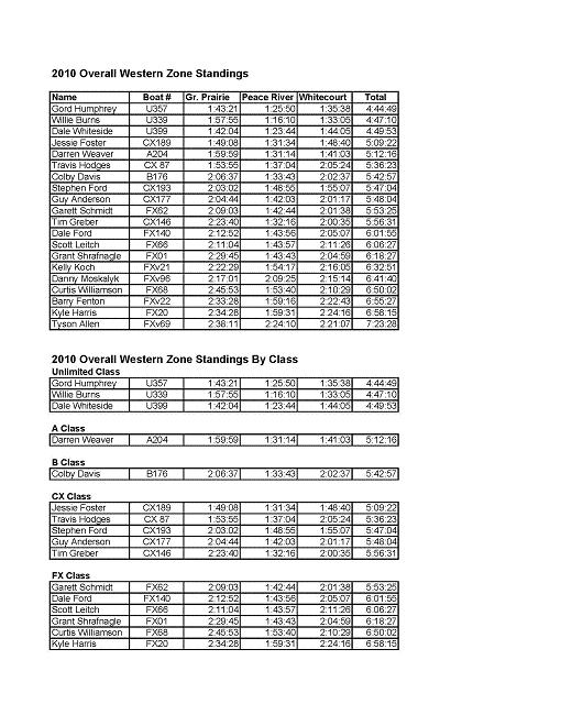 2010 Western Zone Overall Standings_Page_1r.JPG