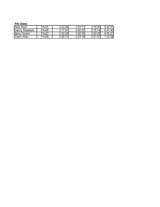 2010 Western Zone Overall Standings_Page_2r.JPG