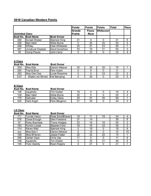2010 Zone Points_Page_1r.JPG