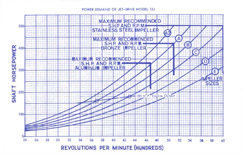 berkeley chart.jpg