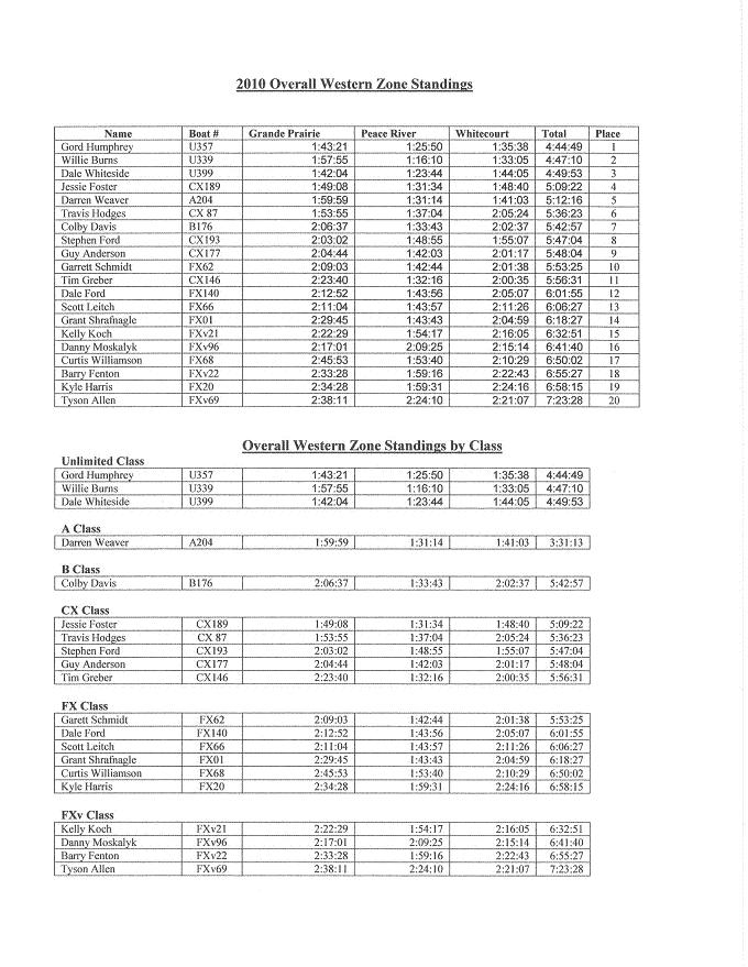FallNewsLetter2010_Page_5r.JPG