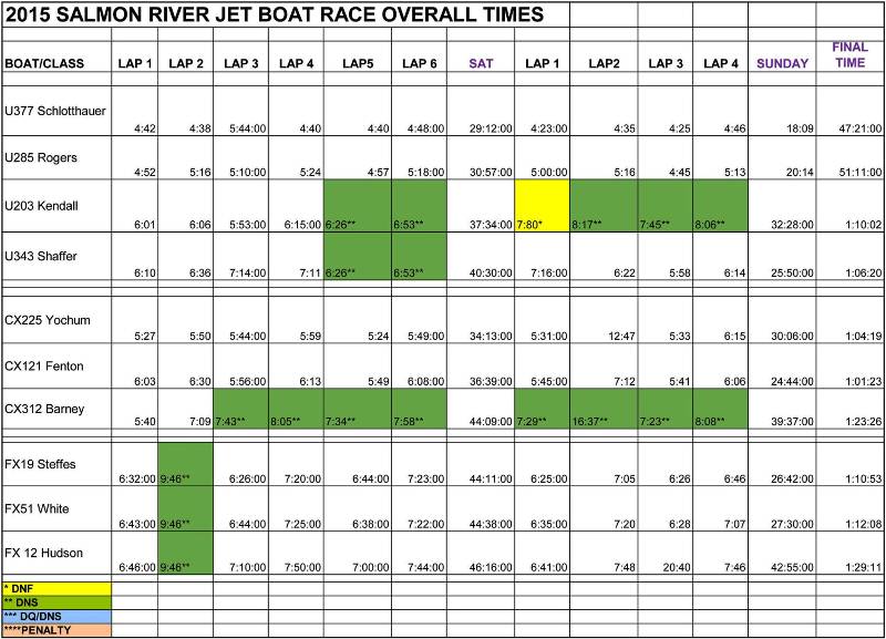 Salmon River Results - Forum Size.jpg